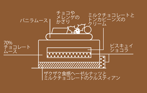 【自由が丘店舗受取】Boule de Noel ブールドノエル