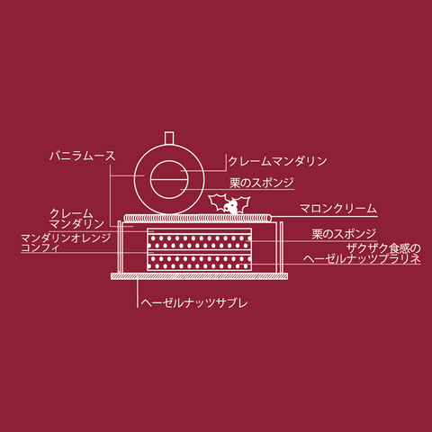 【自由が丘店舗受取】Noël Provence ノエル・プロヴァンス